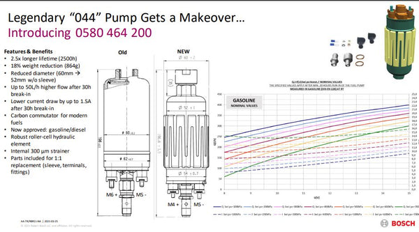 Bosch 044 Motorsport Fuel Pump