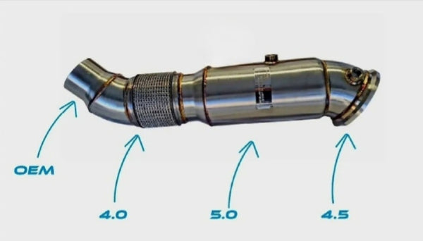 DYNAMIC AUTOWERX B58 (5