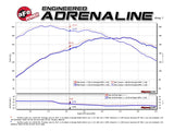 aFe 09-13 MINI Cooper S (R56) L4 1.6L (t) Twisted Steel Down Pipe 2-1/2in 304 Stainless Steel w/ Cat