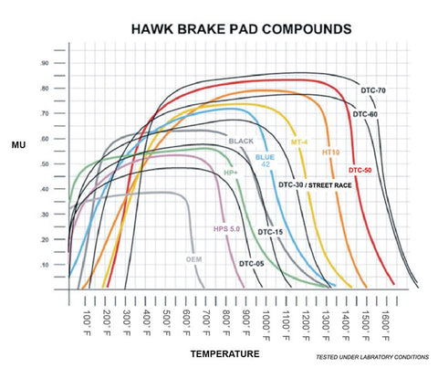 Hawk Acura / Honda / Isuzu DTC-30 Race Front Brake Pads