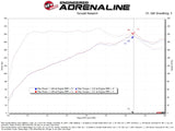 aFe POWER 21-26 Hyundai Elantra N Line Takeda Stage-2 Cold Air Intake System