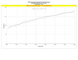HPS Performance Intercooler Charge Pipe Kit (Cold Side Upper Only), Polished, 17-134P