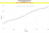 HPS Performance Turbo Inlet Upgrade for Intake Kit 827-713, Polished, 17-162P