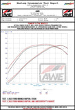 AWE Tuning 22-24 Ford Bronco Raptor 4WD Dual BashGuards Cat-Back SwitchPath Exhaust (No Tips)