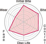 Project Mu Alcon Caliper MONO 6 CLUB RACER Front Brake Pads