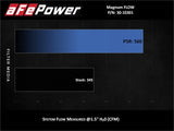 aFe Magnum FLOW OE Replacement Air Filter w/ Pro 5R Media Chevrolet Equinox 18-25 L4-1.5L/2.0L