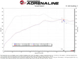 aFe Takeda Momentum Cold Air Intake System w/ Pro DRY S Filter Hyundai Kona 24-26 L4-1.6L (t)