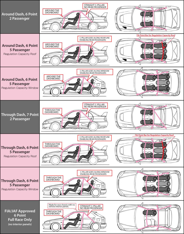 Cusco Chromoly Roll Cage 7 Point 4 Passenger Through Dash 2015 Subaru WRX / STI (S/O / No Cancel)
