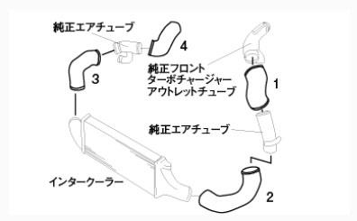GReddy Nissan Skyline BNR32 Aluminum Intercooler Piping Kit