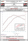 AWE Tuning Audi RS3 / TT RS 4.5in S-FLO 4in Turbo Inlet Coupler