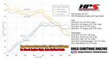 HPS Performance Air Intake Kit with Heat Shield, Red, 827-577R