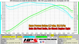 HPS Performance Air Intake Kit with Heat Shield, Black, 827-596WB