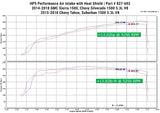 HPS Performance Air Intake Kit with Heat Shield, Black, 827-603WB