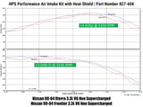 HPS Performance Air Intake Kit with Heat Shield, Blue, 827-604BL