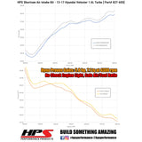 HPS Performance Air Intake Kit, Red, 827-605R