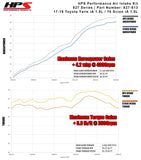 HPS Performance Air Intake Kit with Heat Shield, Black, 827-613WB