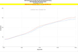 HPS Performance Air Intake Kit with Upper Hot Side Charge Pipe, Polished, 827-733P