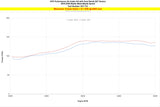 HPS Performance Air Intake Kit with Upper Hot Side Charge Pipe, Polished, 827-733P