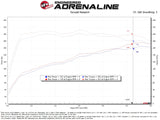 aFe 21-24 Kia K5 Takeda Momentum Cold Air Intake System w/ Pro 5R Filter