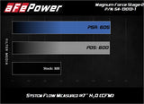 aFe Magnum FORCE Open Element Intake w/ Pro DRY S Filter Nissan Patrol (Y61) 17-24 L6-4.8L