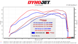 '+2022 Toyota Tundra 3.4l Twin-Turbo V6 TruControl by STILLEN Inline Power Module - TC201001
