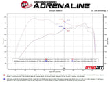 aFe Vulcan Series 3in Stainless Steel Cat-Back Exhaust w/ Black Tip Nissan Armada 25-26 V6-3.5L (tt)
