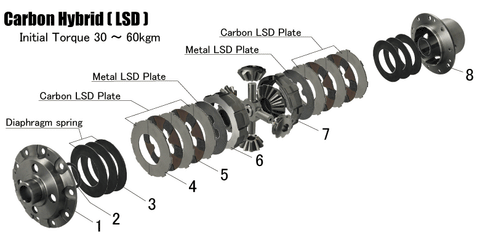 Carbon Hybrid LSD for GR Yaris DAT