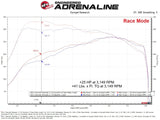 aFe SCORCHER GT Power Module GM Trucks 19-26 L4-2.7L (t)