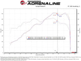 aFe POWER 85mm Throttle Body Porsche 911 (997/991) 05-19 H6-3.4L/3.6L/3.8L/4.0L