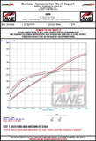 AWE 2024 Ford Mustang GT Fastback S650 RWD Track Edition Catback Exhaust w/ Dual Diamond Black Tips