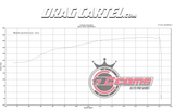 single lobe racing cams for kseries dyno chart