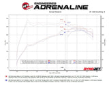 aFe MACH Force-Xp 3in to 2-1/2in Stainless Axle-Back Exhaust System Alfa Romeo Stelvio 17-26 L4-2.0L