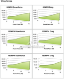 BMW G42 M240i / G87 M2 GT250 Carbon Fiber Swan Neck Wing