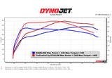 16-24 Infiniti Q50/Q60 3.0T TruControl V2 Inline Power Module Stillen