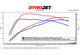 22-Present Hyundai Elantra N TruControl V2 Inline Tuning Module Stillen