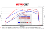 22-Present Toyota Sequoia 3.4L Twin Turbo V6 TruControl V2 Inline Power Module Stillen