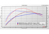 21-25 Ford F-150 3.5L EcoBoost TruControl V2 Inline Tuning Module Stillen