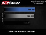 aFe POWER Magnum FORCE Stage-2 Pro DRY S Cold Air Intake System 12-19 BMW M5 (F10) / M6 (F12/13)