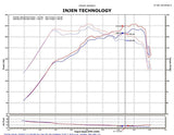 Injen 2011-14 Hyundai Sonata/Kia Optima 2.0L Turbo Black Short Ram Intake