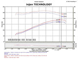 Injen 91-01 Jeep Cherokee XJ 4.0 L6 Polished Power-Flow Intake w/ MR Tech & Web Nano Filter