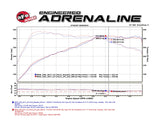 aFe POWER MACH Force-Xp 16-17 BMW 340i/340ix/ 3.0L 304 SS Cat-Back Exhaust System