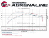 aFe Momentum GT Pro DRY S Stage-2 Intake System 13-16 Cadillac ATS L4-2.0L (t)