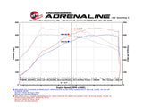 aFe Scorcher Module 15-17 BMW M3/M4 (F80/82/83) L6 3.0L S55