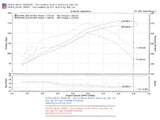 Injen 06-08 Mazda 6 3.0L V6 (Automantic) Polished Cold Air Intake