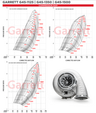 Garrett G-Series G45 Turbochargers